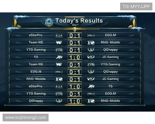 EDG战队在冠军杯积分榜上以87分稳居第一位置展现强大实力