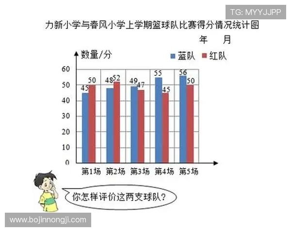 上海篮球队意识表现的数据分析与战术研究探讨